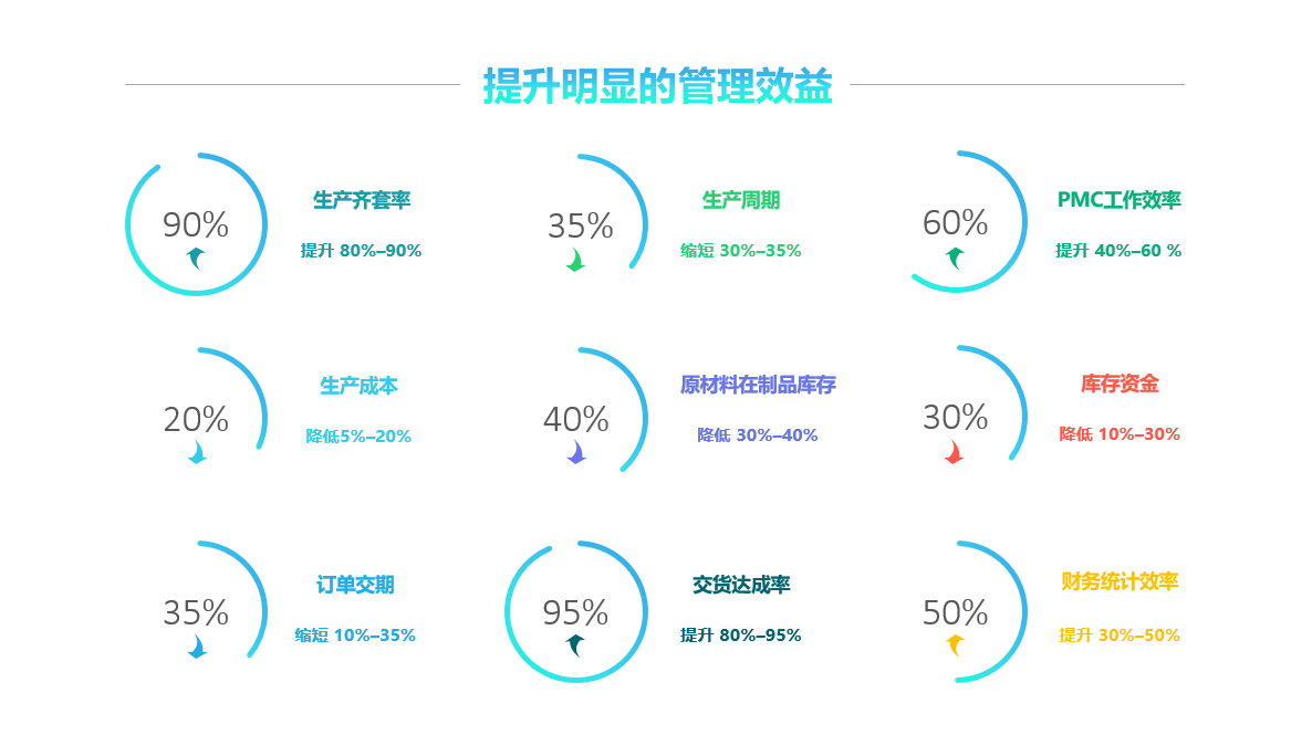 ERP系统对企业的作用体现在哪些方面?